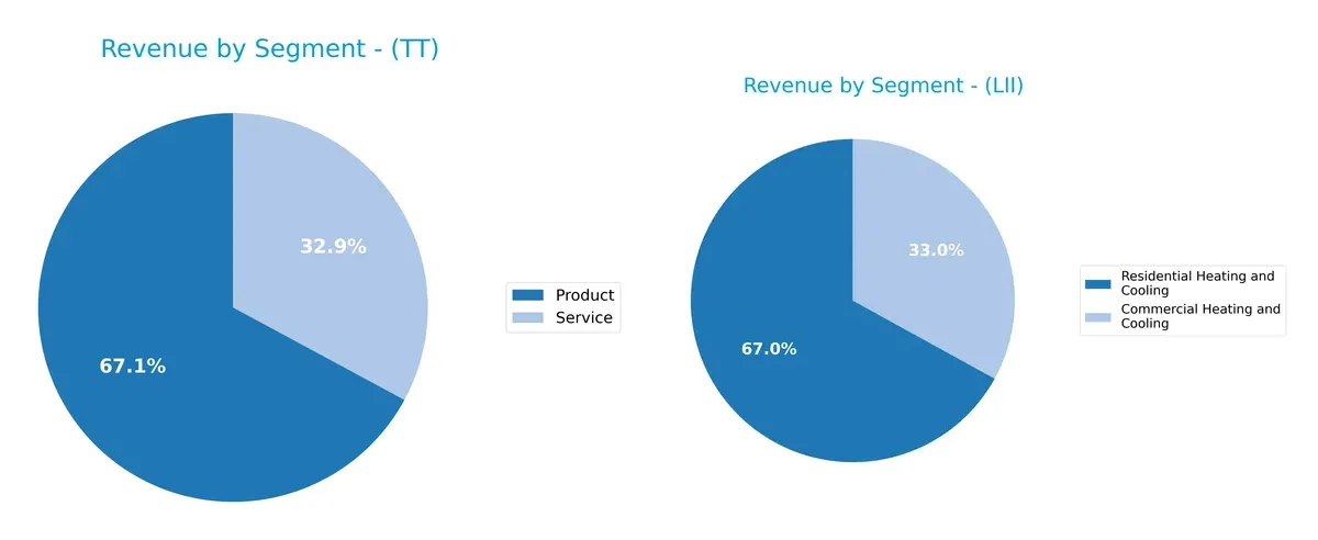 revenue by segment comparison