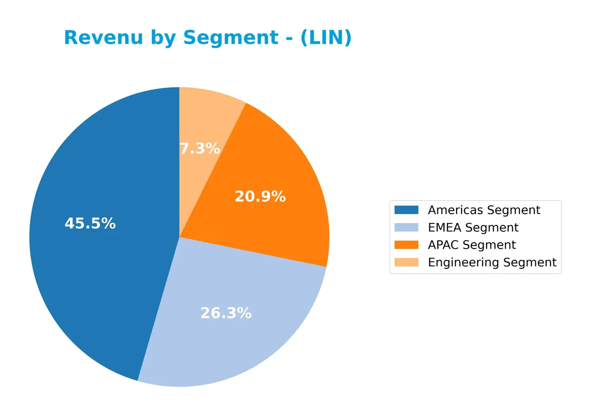revenue by segment
