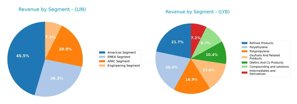 revenue by segment comparison