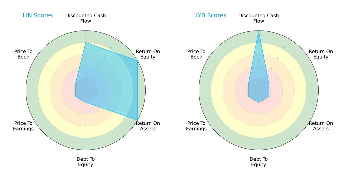 scores comparison