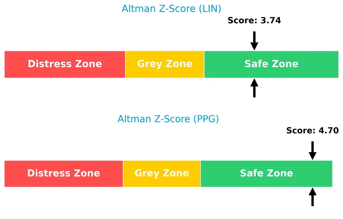 altman z score comparison