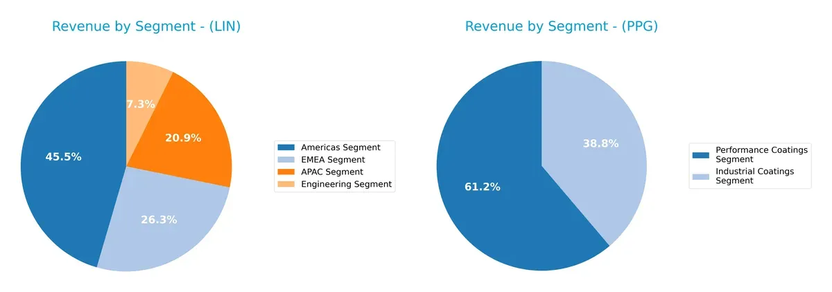 revenue by segment comparison