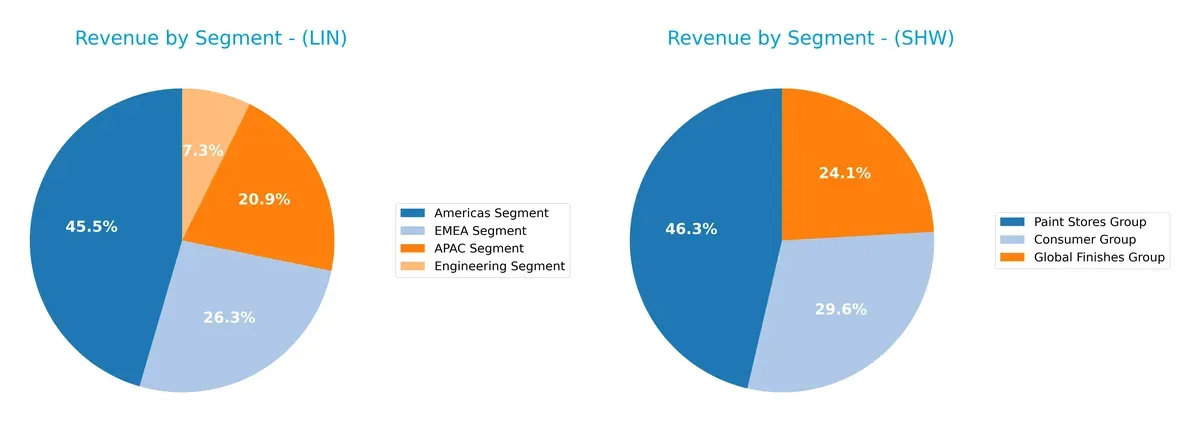 revenue by segment comparison