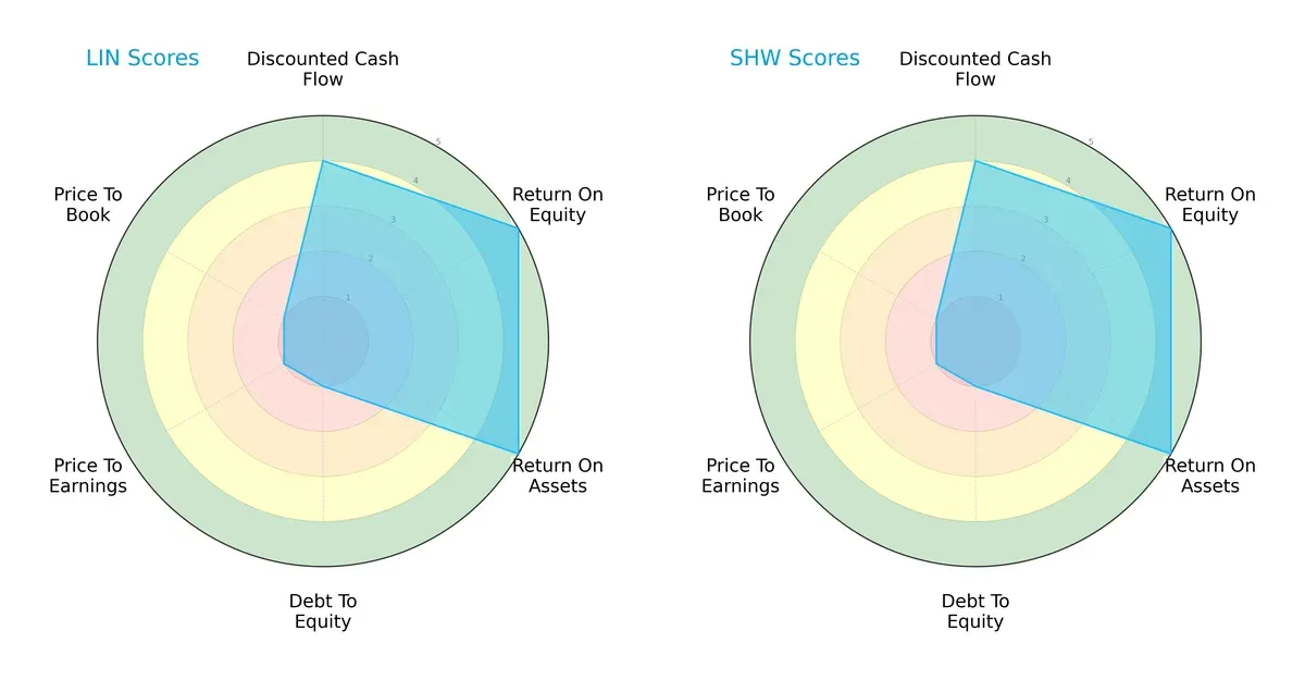 scores comparison