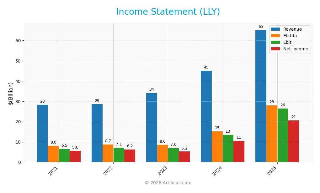 income statement