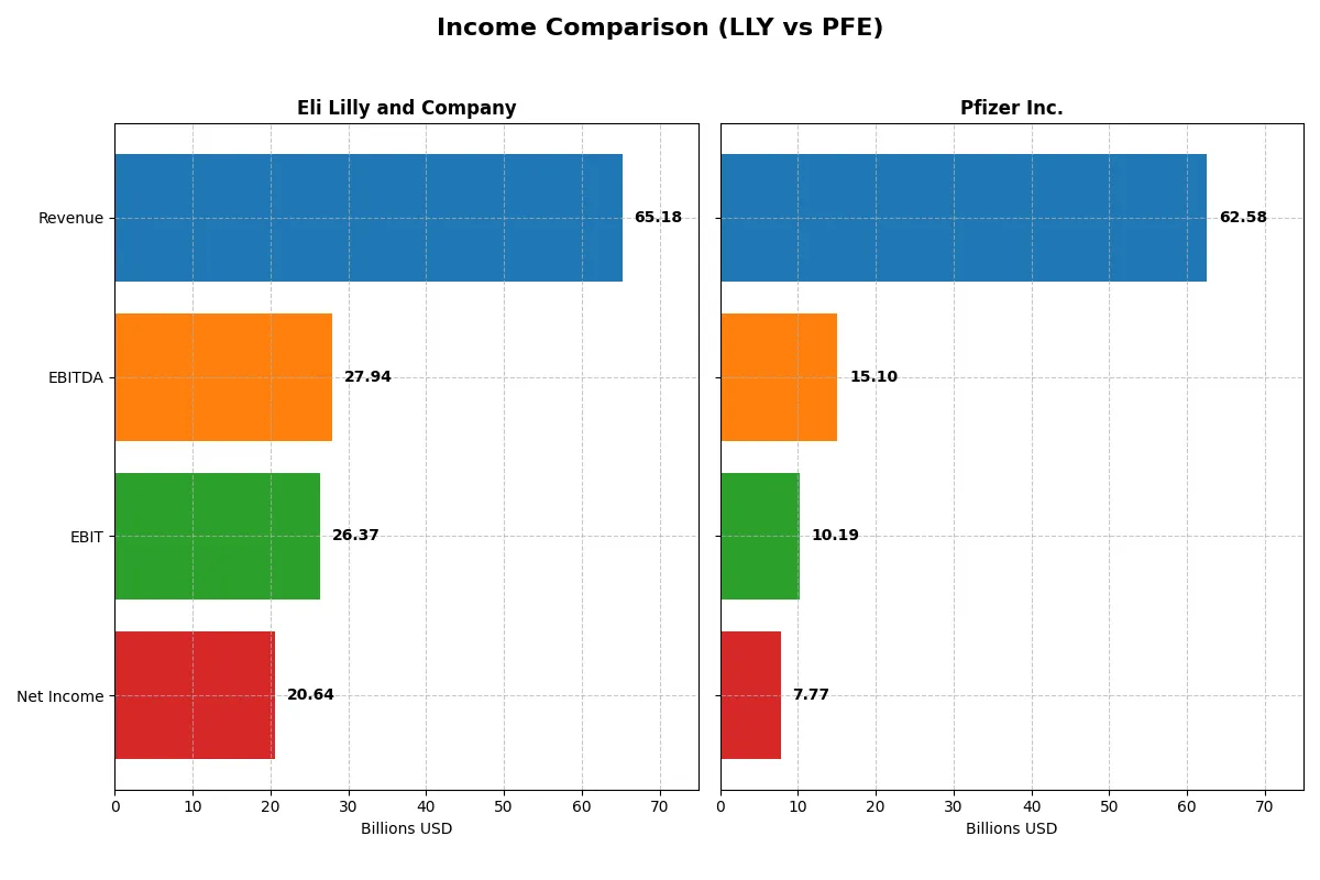 income comparison