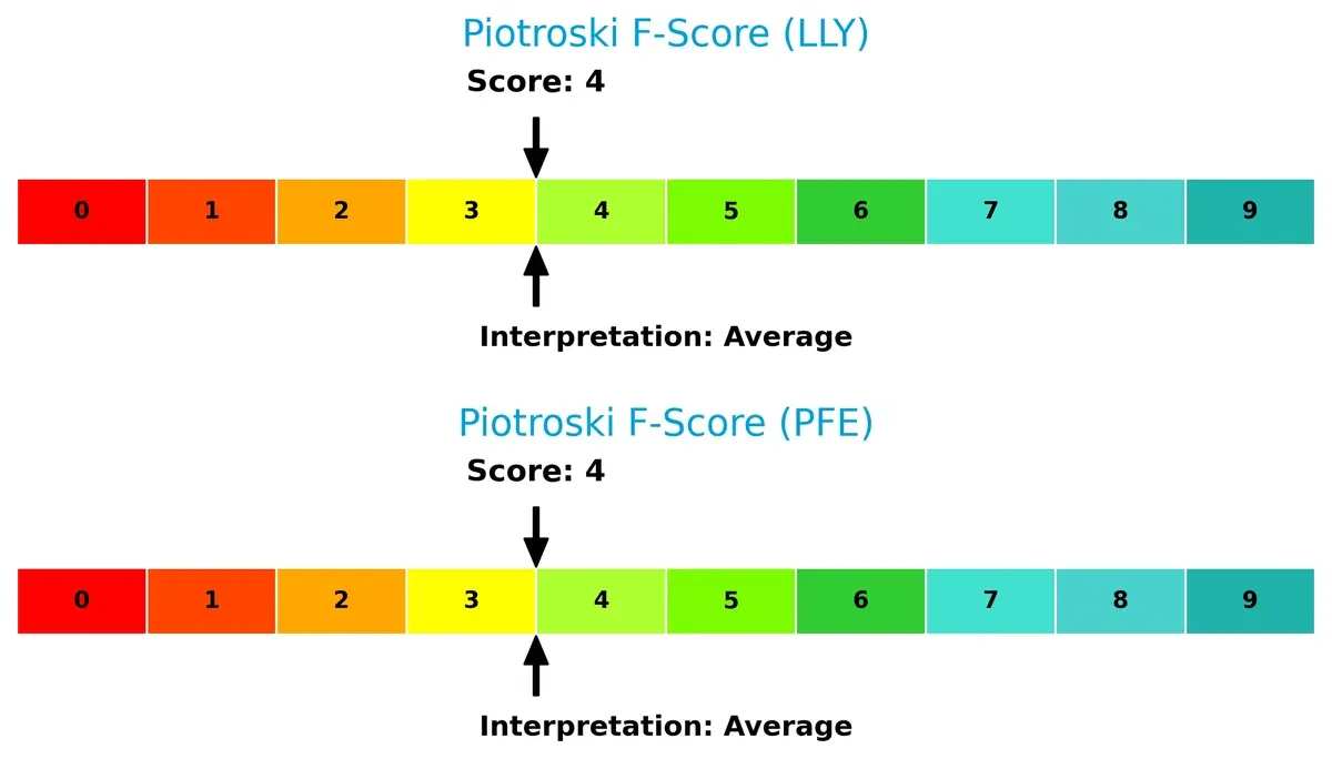 piotroski f score comparison