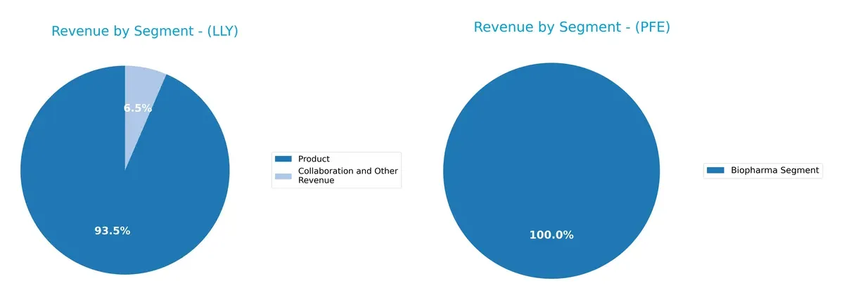 revenue by segment comparison