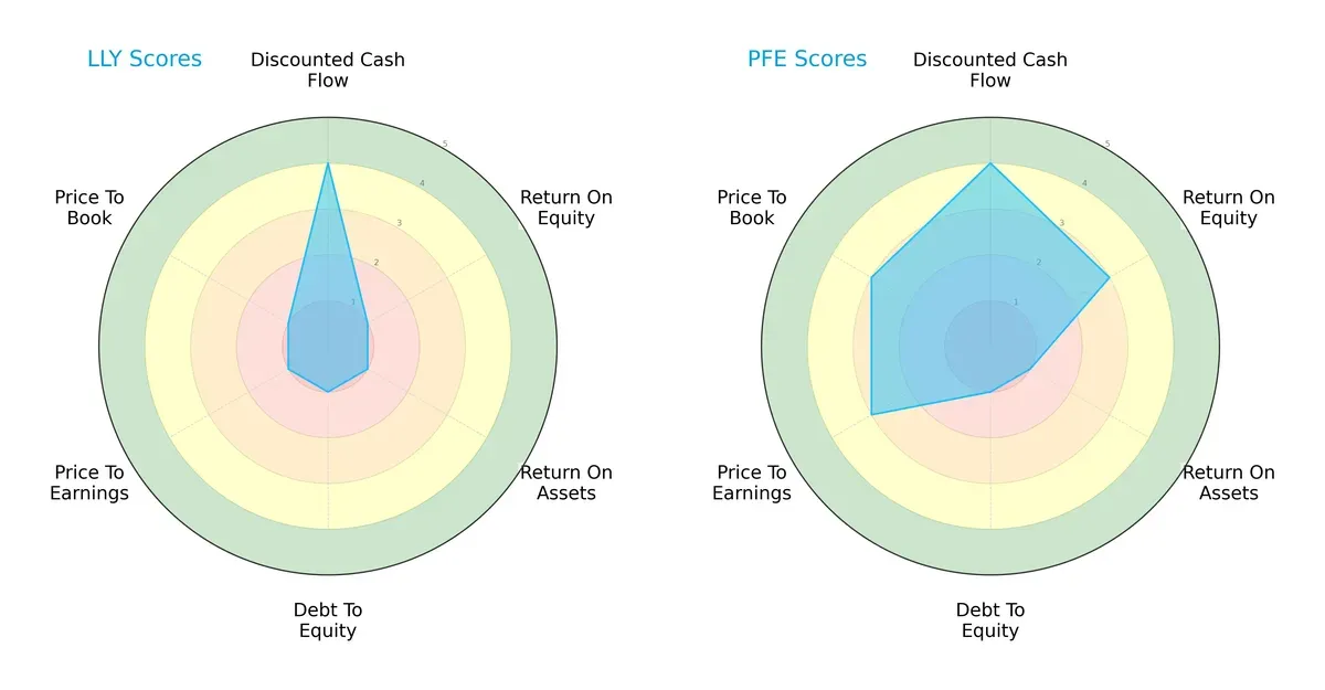 scores comparison