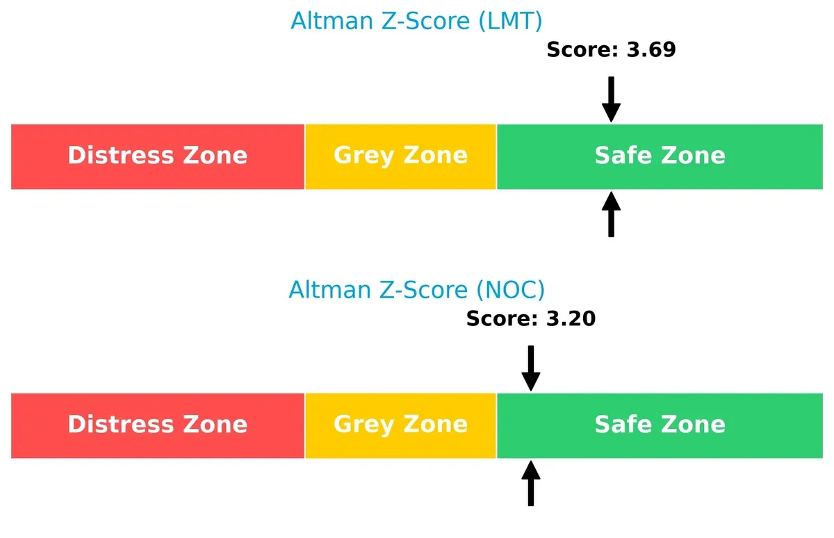 altman z score comparison