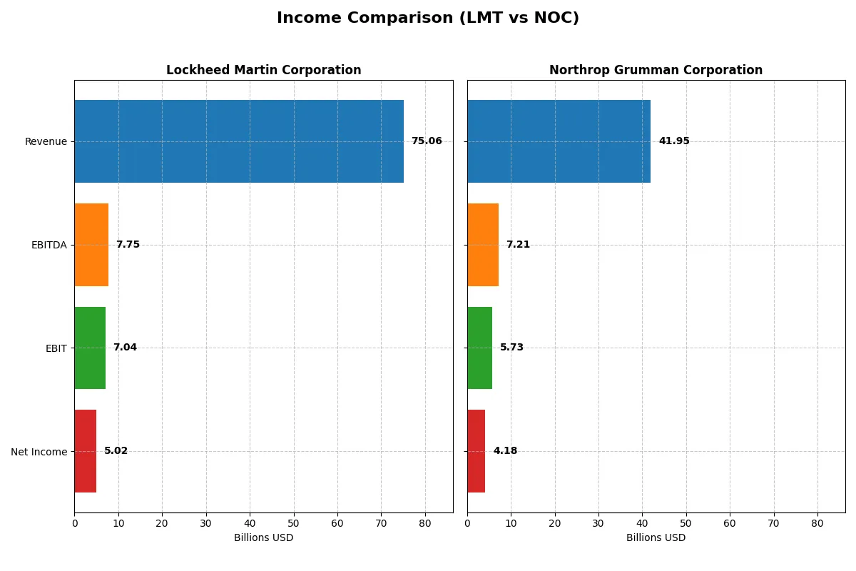 income comparison