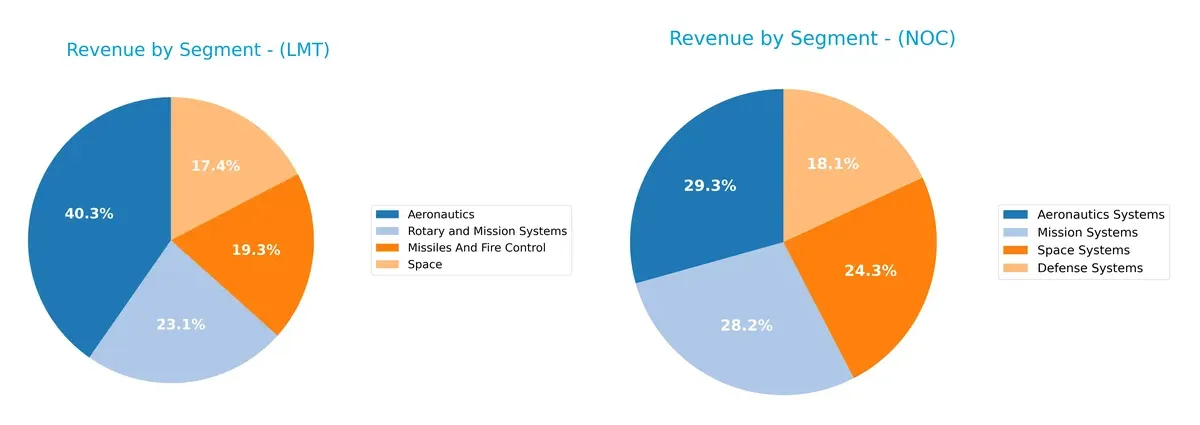revenue by segment comparison