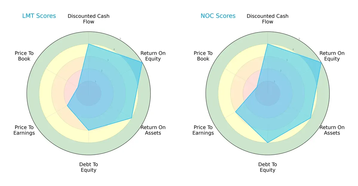 scores comparison