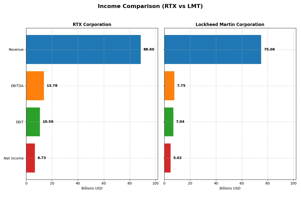 income comparison
