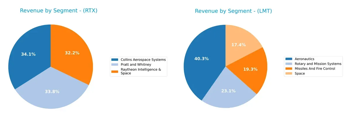 revenue by segment comparison