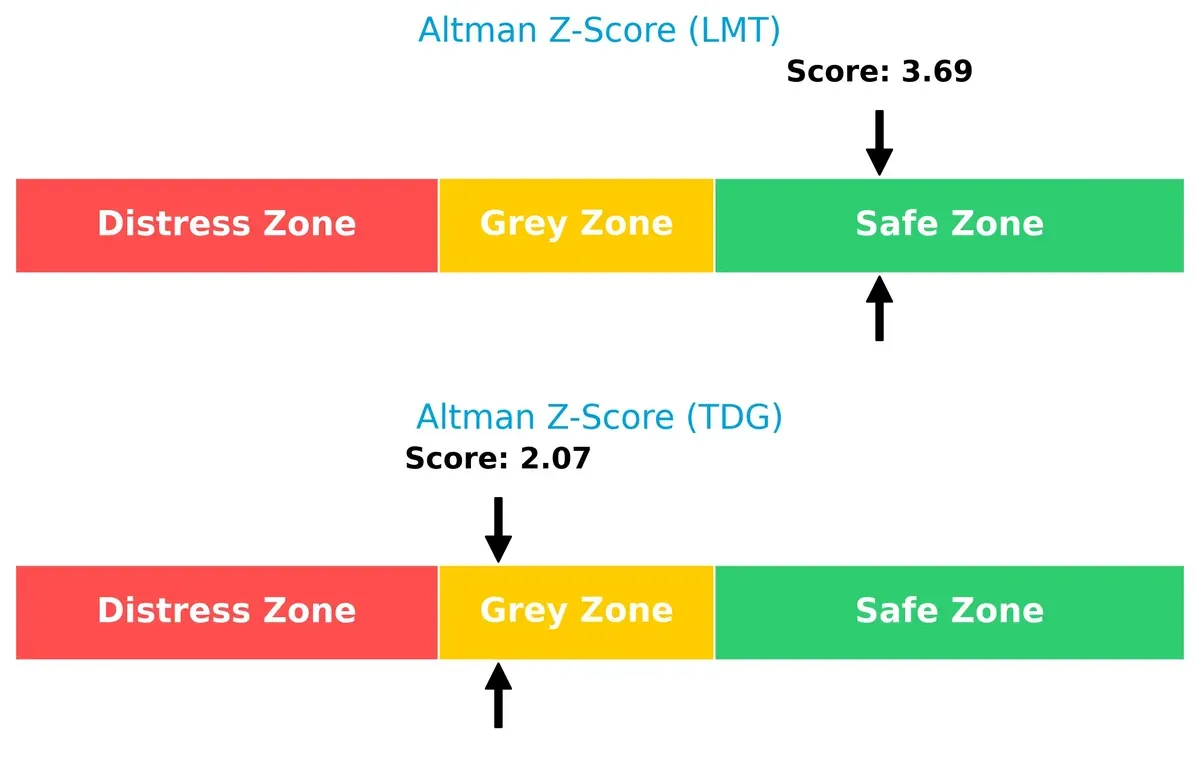 altman z score comparison