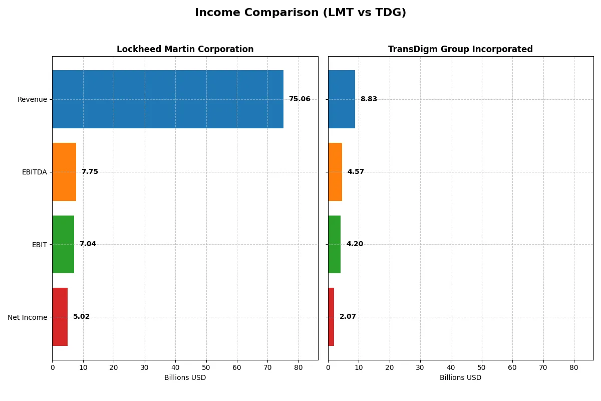 income comparison