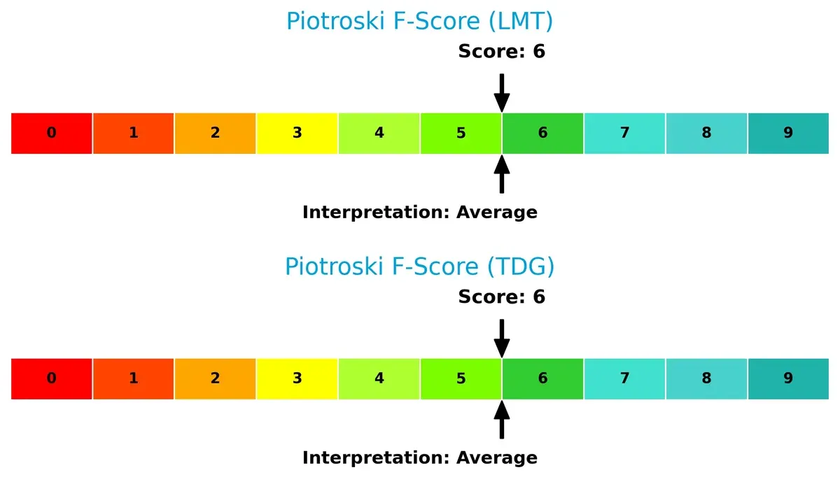 piotroski f score comparison