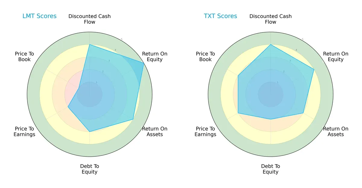 scores comparison