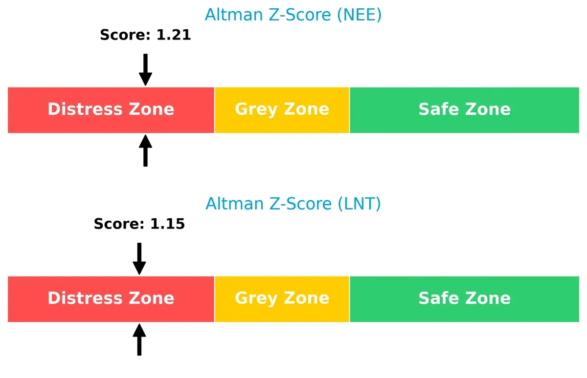 altman z score comparison