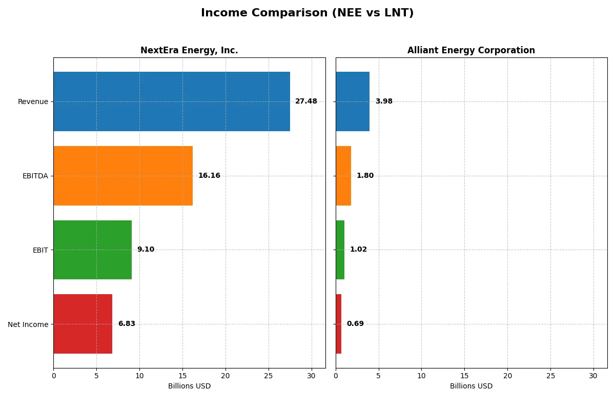 income comparison