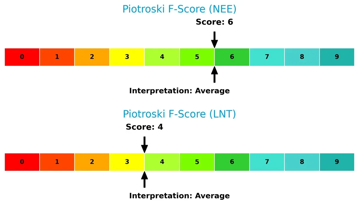 piotroski f score comparison