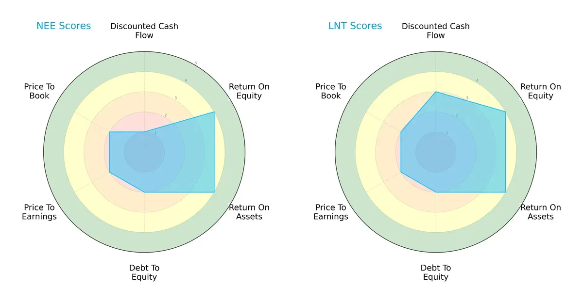 scores comparison