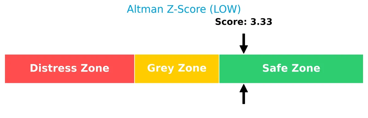 altman z score analysis