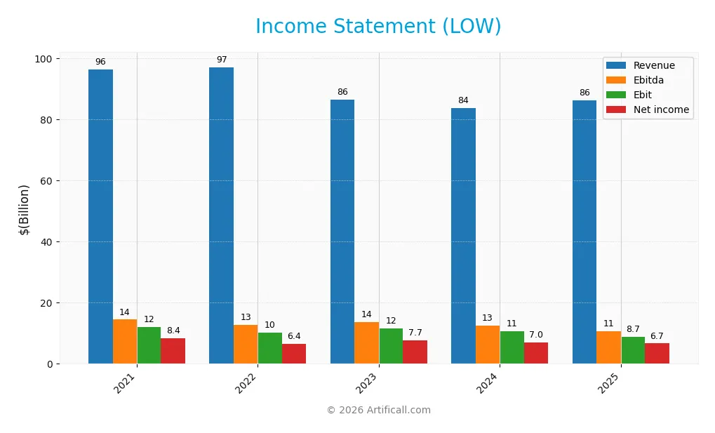 income statement