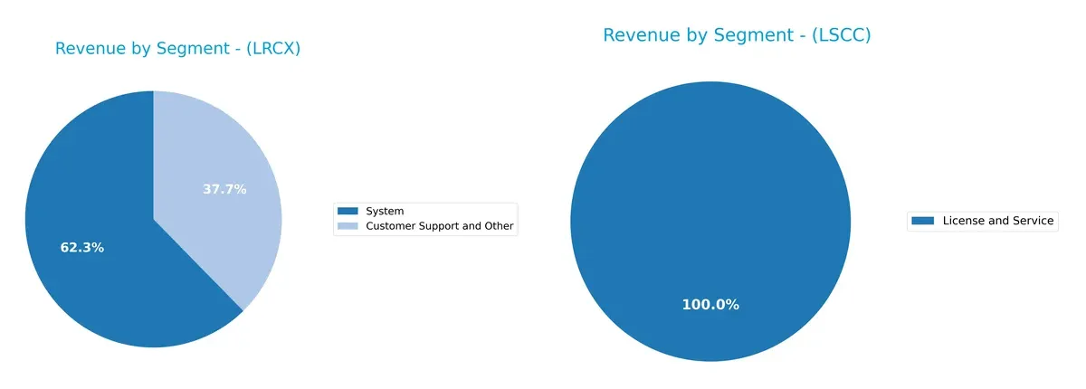 revenue by segment comparison