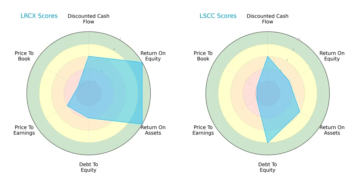 scores comparison