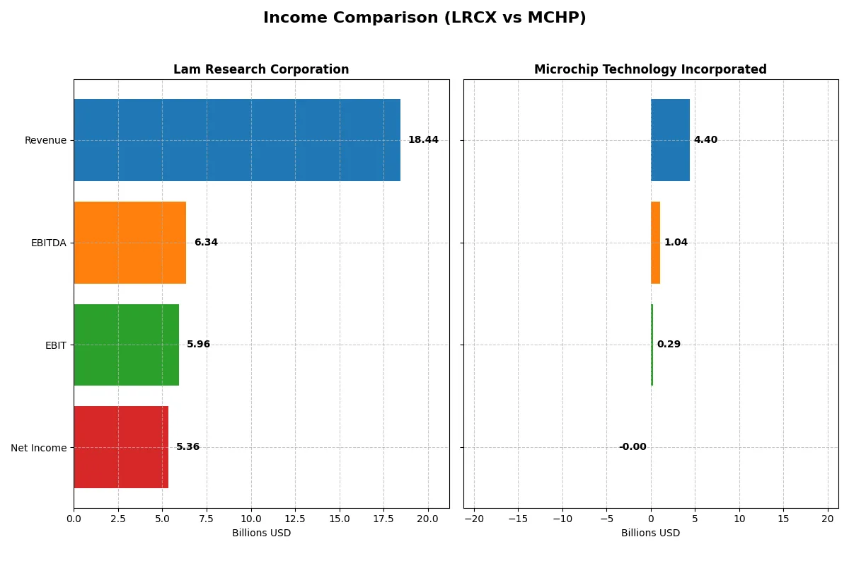income comparison