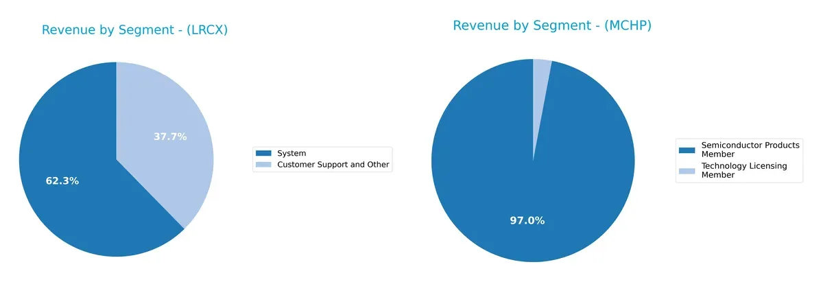 revenue by segment comparison