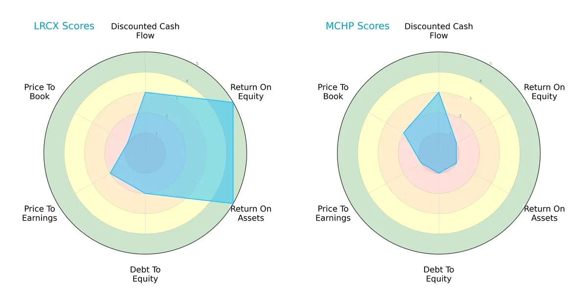 scores comparison