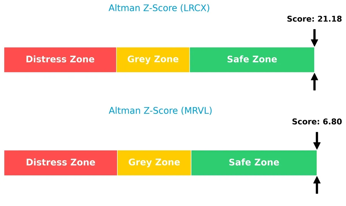 altman z score comparison