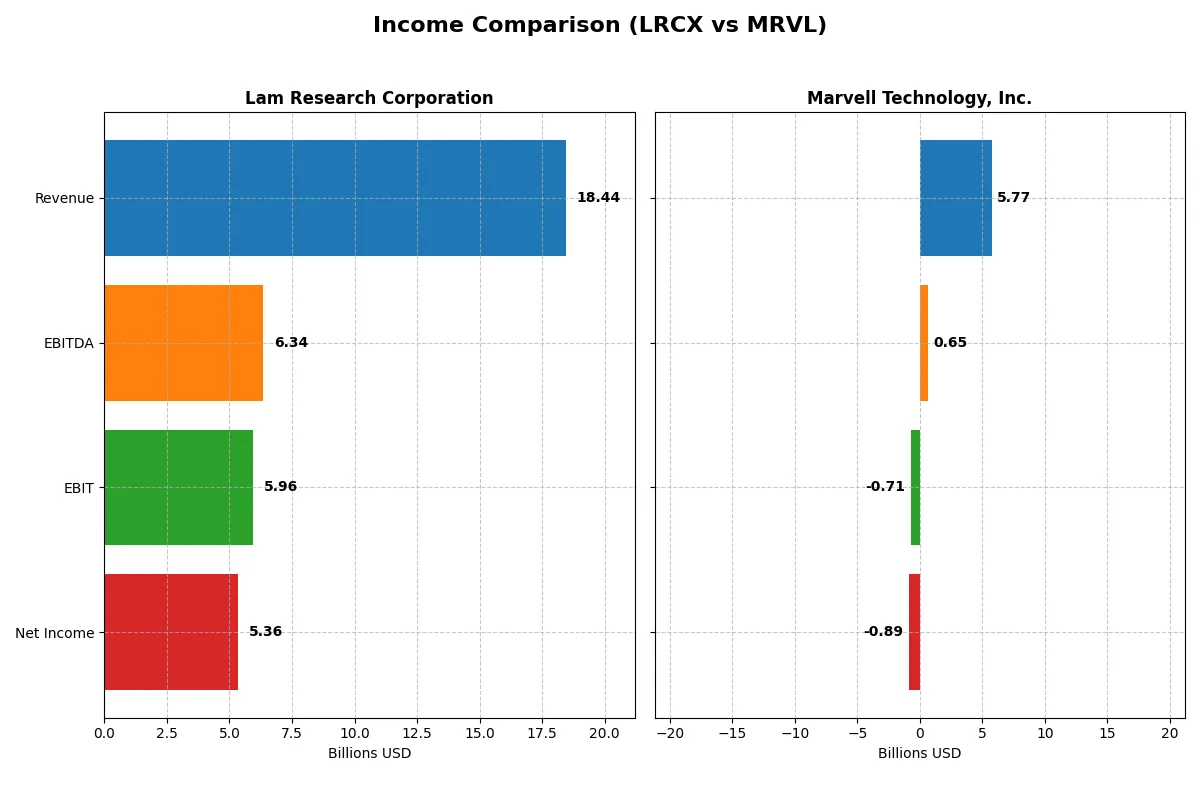 income comparison