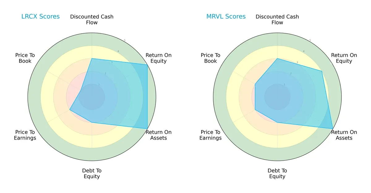 scores comparison