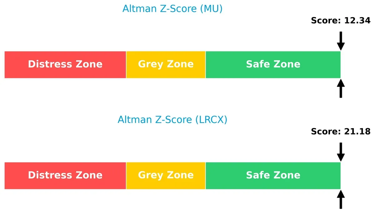 altman z score comparison