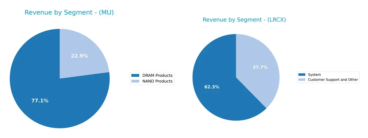 revenue by segment comparison