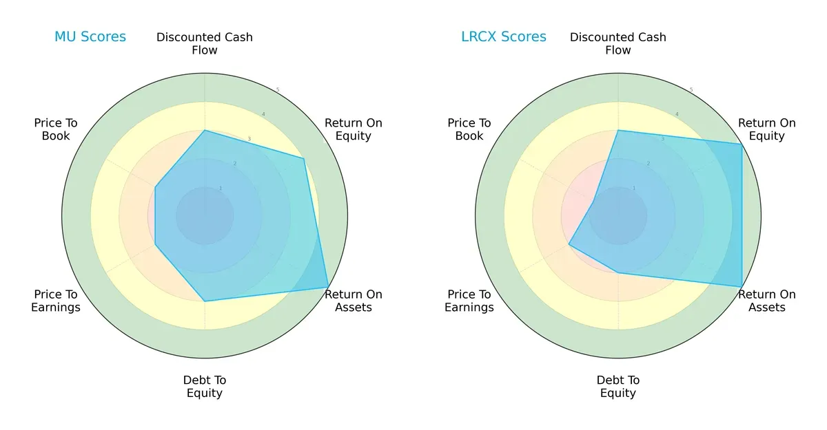 scores comparison