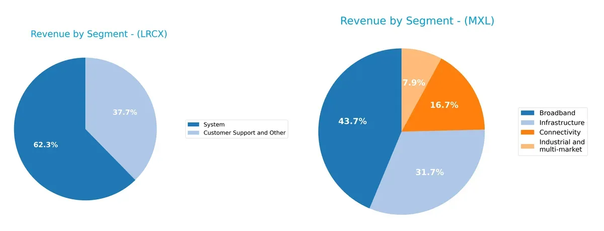 revenue by segment comparison