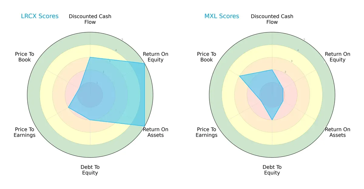 scores comparison