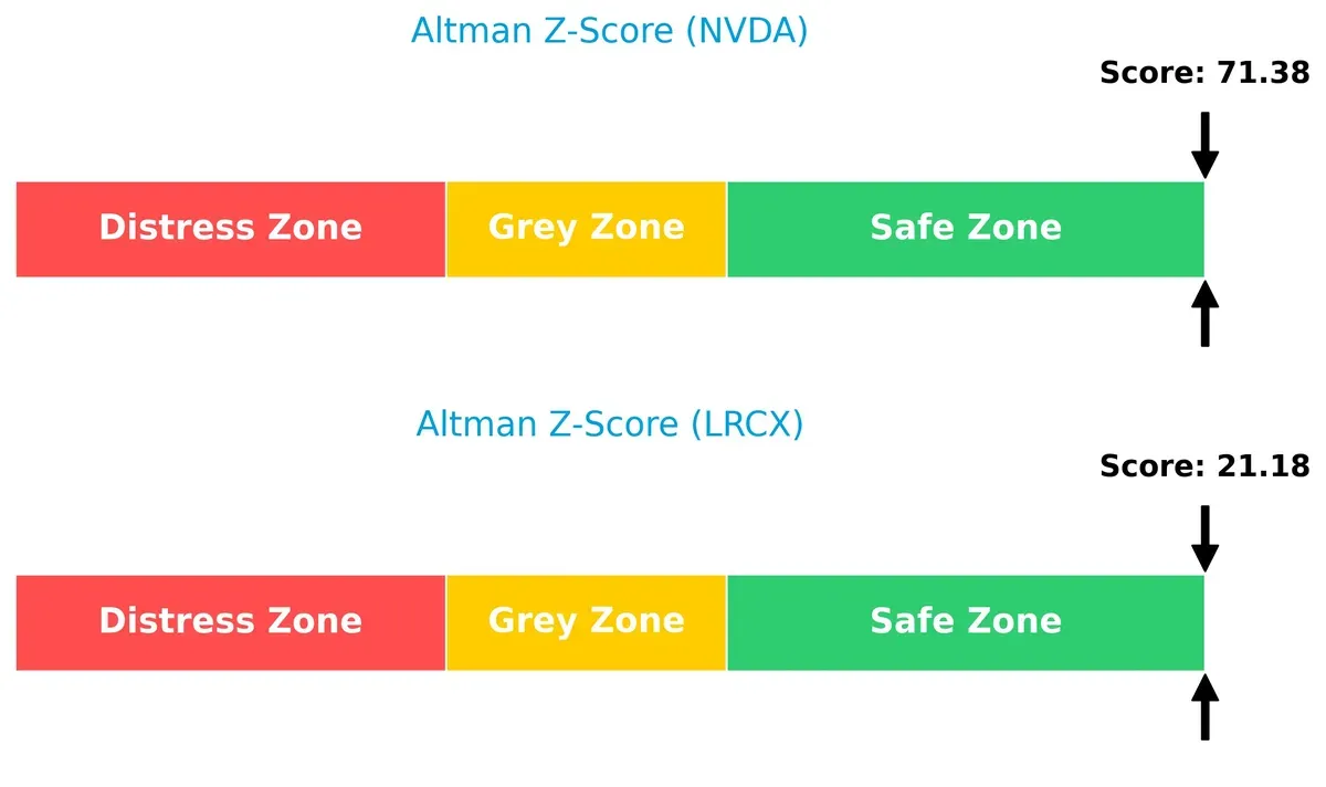 altman z score comparison
