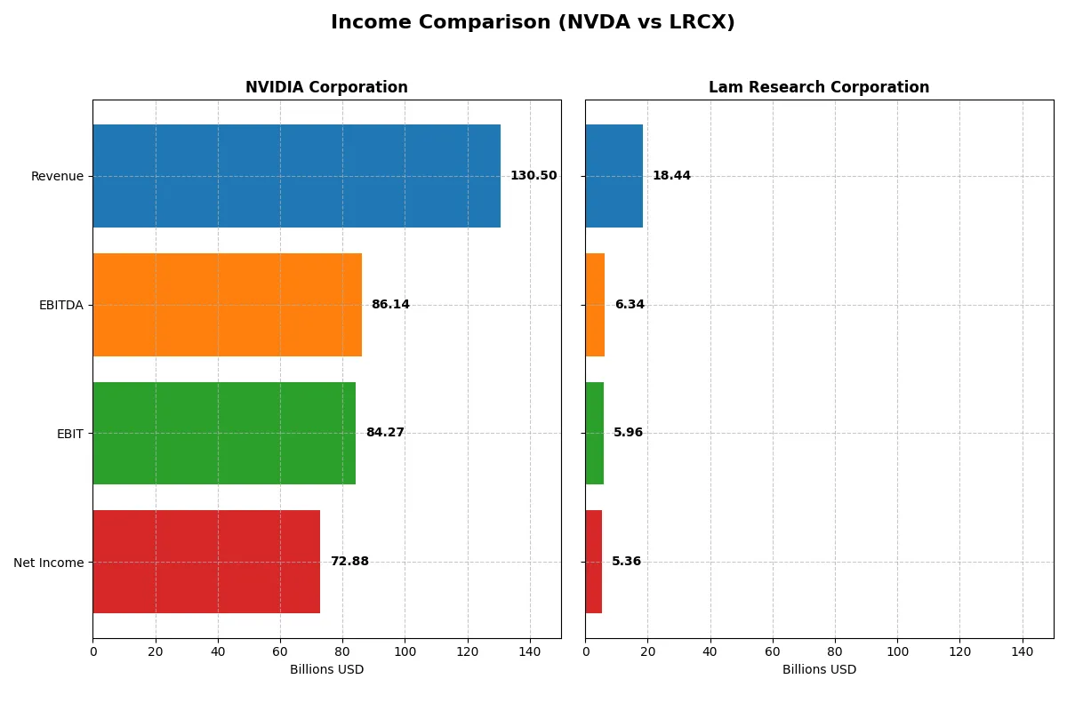 income comparison