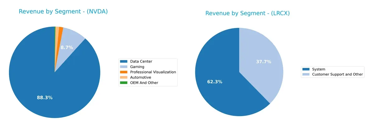 revenue by segment comparison