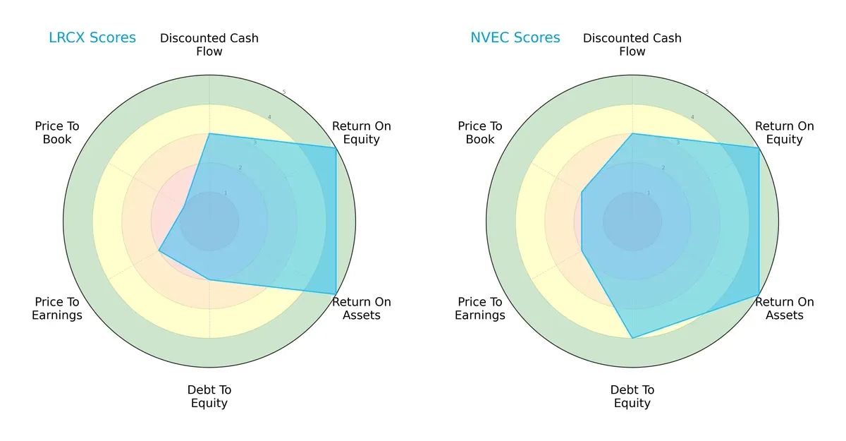 scores comparison