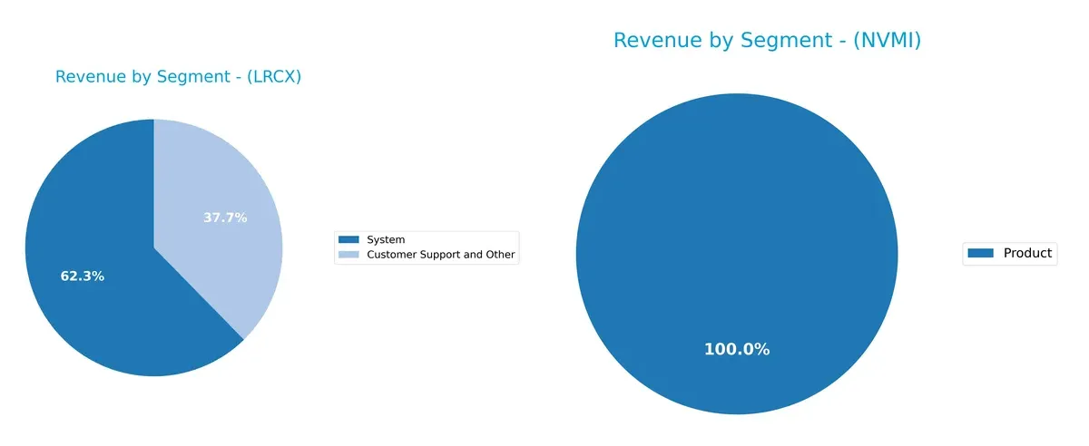 revenue by segment comparison