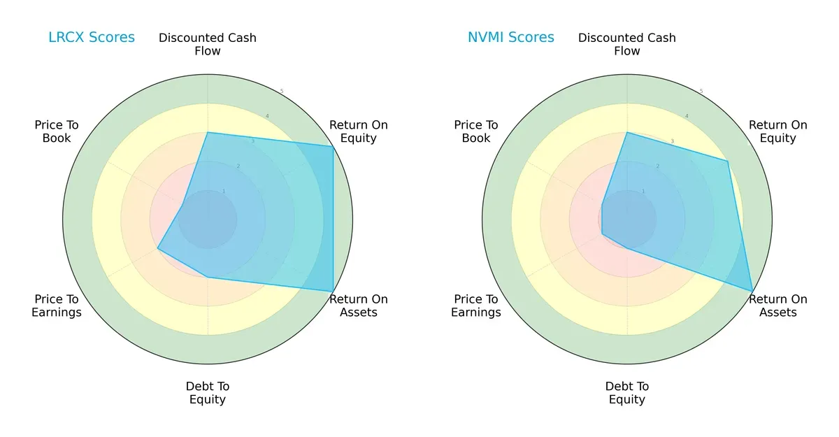 scores comparison