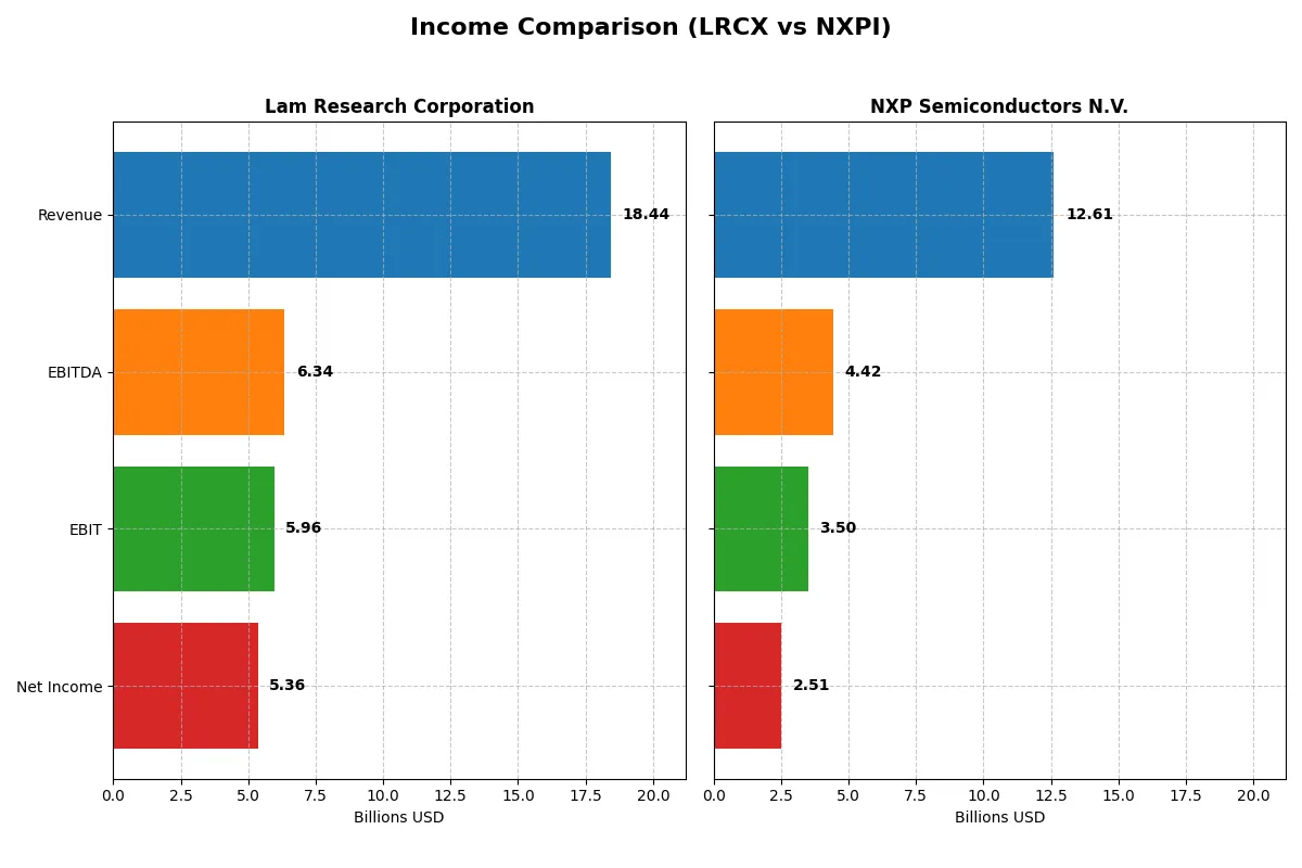 income comparison