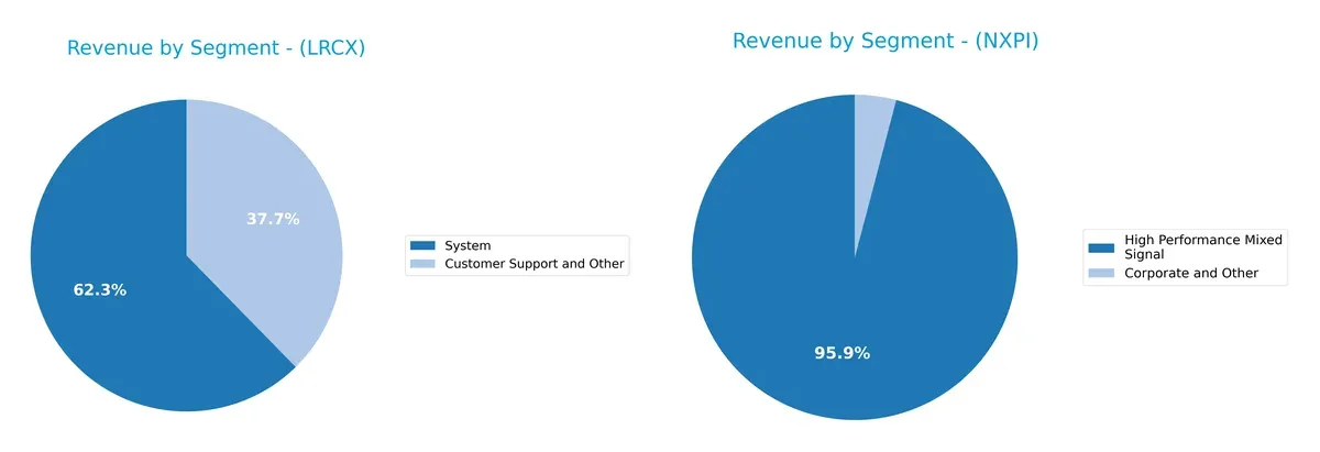 revenue by segment comparison